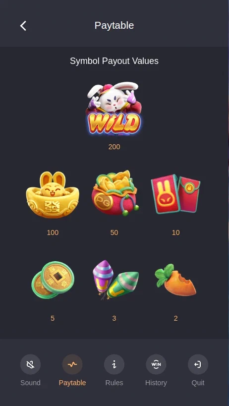 Fortune Rabbit paytable showing Wild and regular symbols